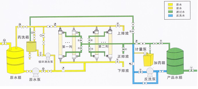 超滤水处理设备，超滤水处理系统