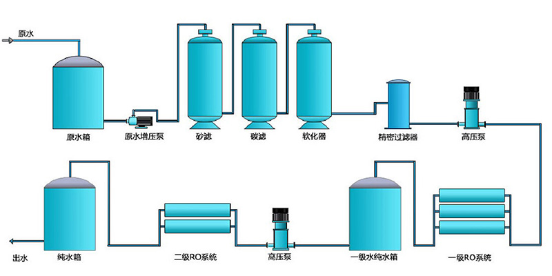 电镀行业美女裸体视频APP，电镀纯水装置