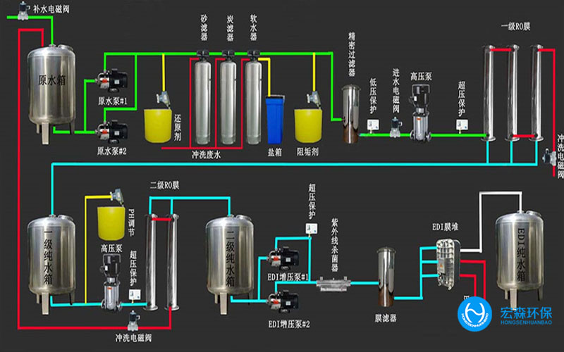 陕西酒厂纯水处理设备，陕西酒厂纯水处理设备