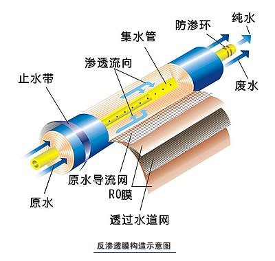 便携式工业美女裸体视频APP