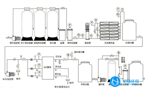 中小型工业EDI美女裸体视频APP