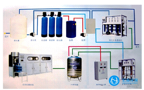 全自动RO美女裸体视频APP系统