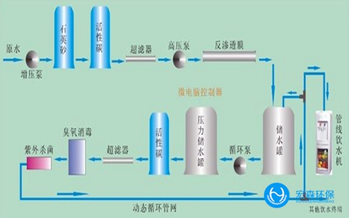 工业RO反渗透美女裸体视频APP