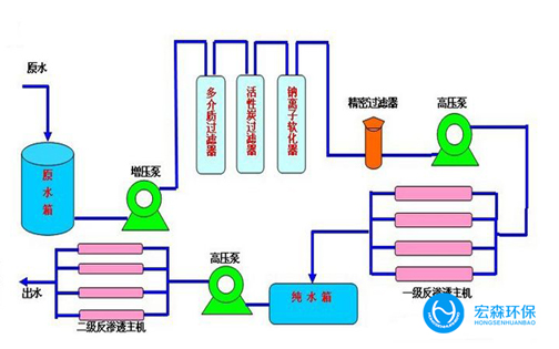 反渗透edi超美女裸体视频APP